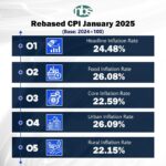NBS releases rebased CPI