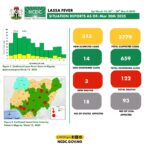 Lassa Fever: Week 13 Situation Report – ’14 deaths reported across 34 states’