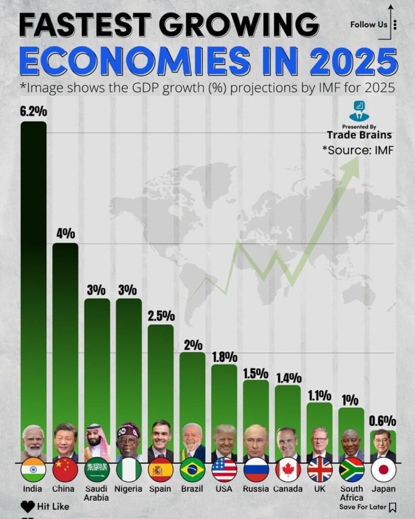 Nigeria's Economy among top 5 - Presidency