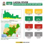 Lassa Fever: Week 14 Situation Report – ’15 new confirmed cases, 5 new deaths’ – NCDC