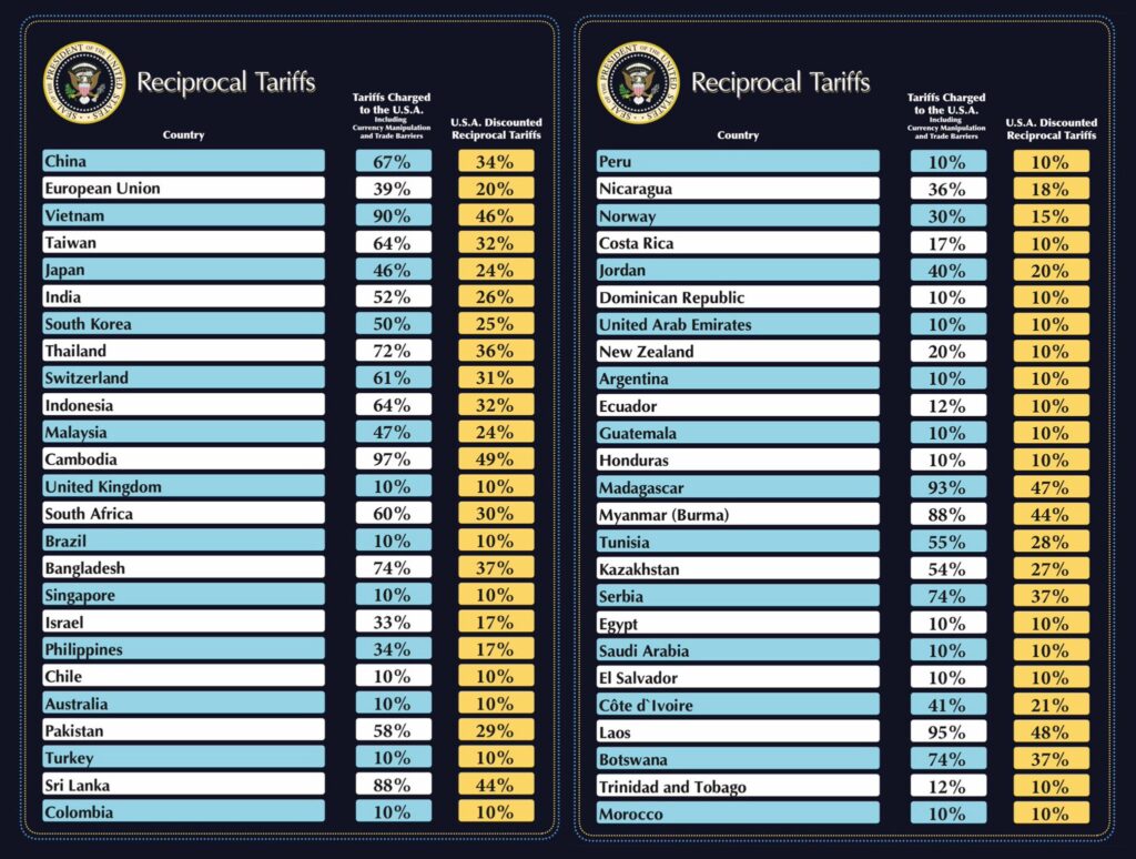 Trump Tariffs: Countries on the list - China, Nigeria, EU, UK, SA
