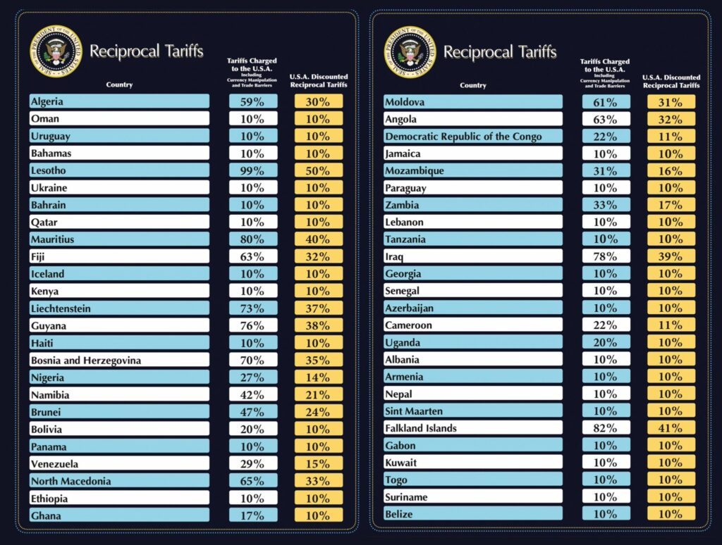 Trump Tariffs: Countries on the list - China, Nigeria, EU, UK, SA