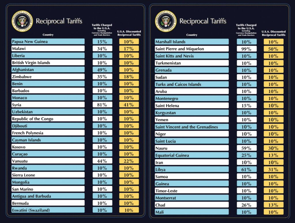 Trump Tariffs: Countries on the list - China, Nigeria, EU, UK, SA
