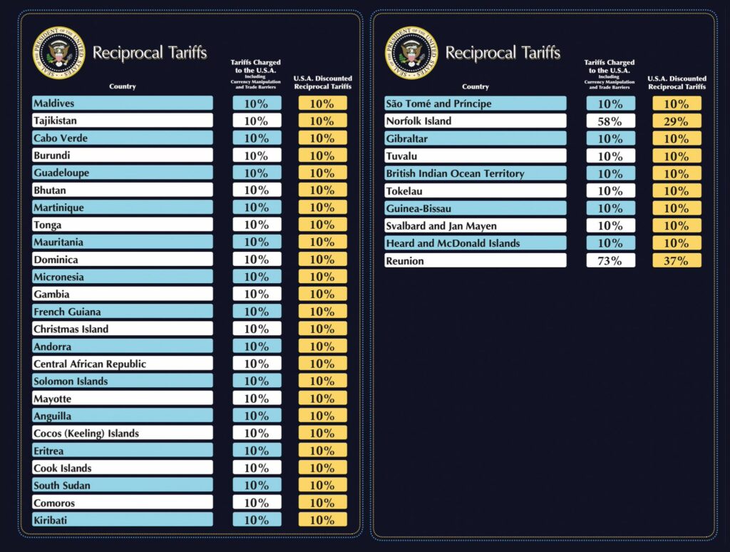 Trump Tariffs: Countries on the list - China, Nigeria, EU, UK, SA
