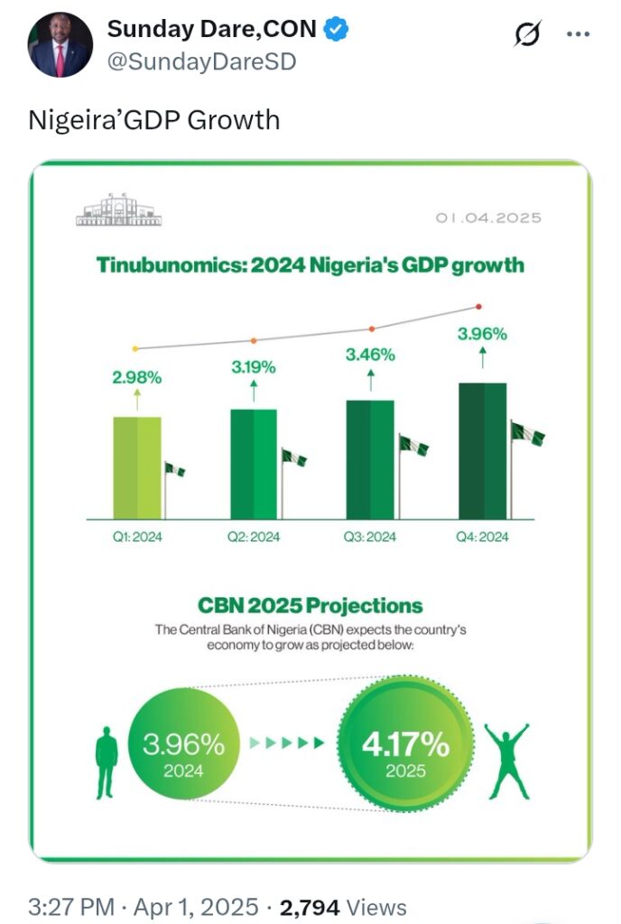 Tinubunomics: CBN forecasts Nigeria's economy to grow by 4.17% in 2025