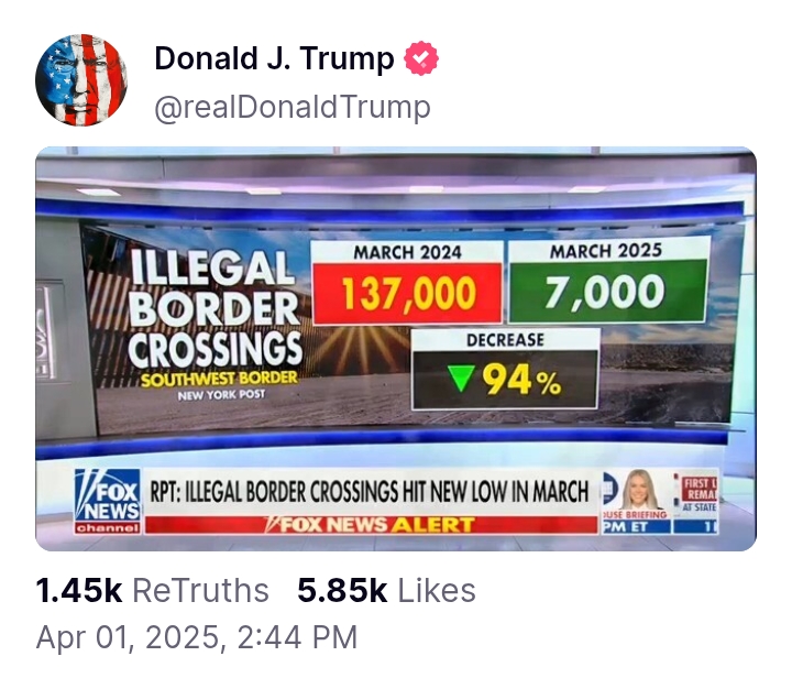 United States: 'US Border Patrol nationwide encounters from 2022-2025'
