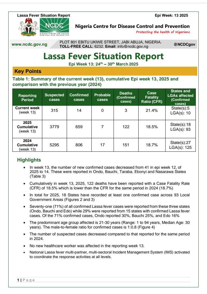 Lassa Fever: Week 13 Situation Report - '14 deaths reported across 34 states'