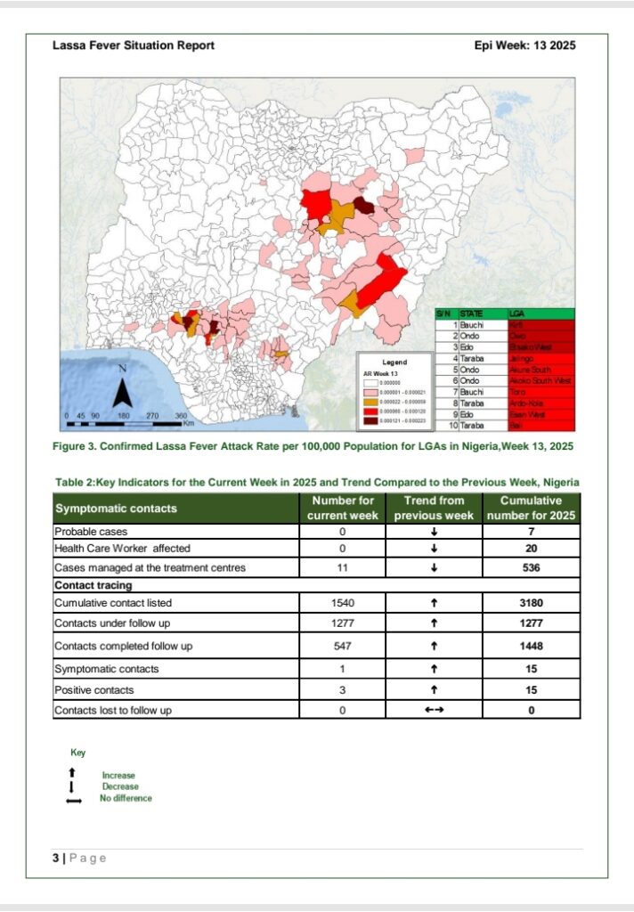 Lassa Fever: Week 13 Situation Report - '14 deaths reported across 34 states'