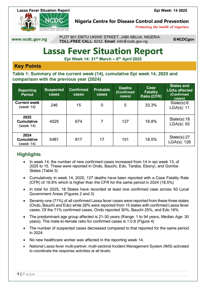Lassa Fever: Week 14 Situation Report - '15 new confirmed cases, 5 new deaths' - NCDC