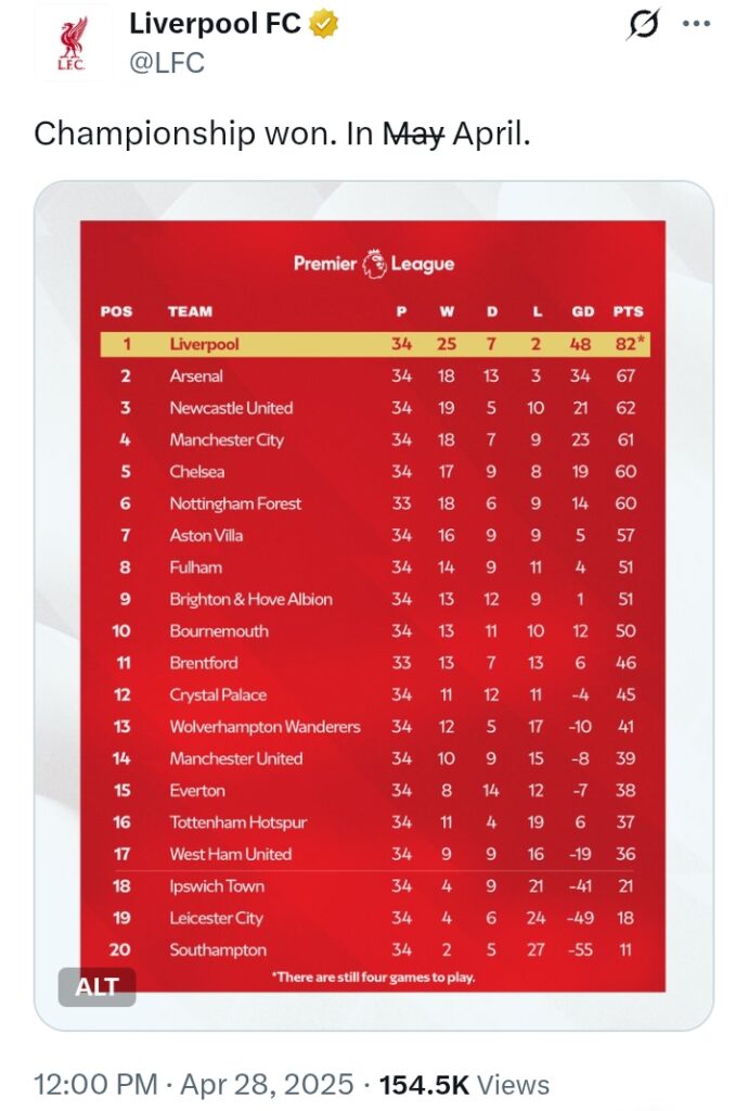 Premier League 2024/25: Current standings - where is your favourite team?