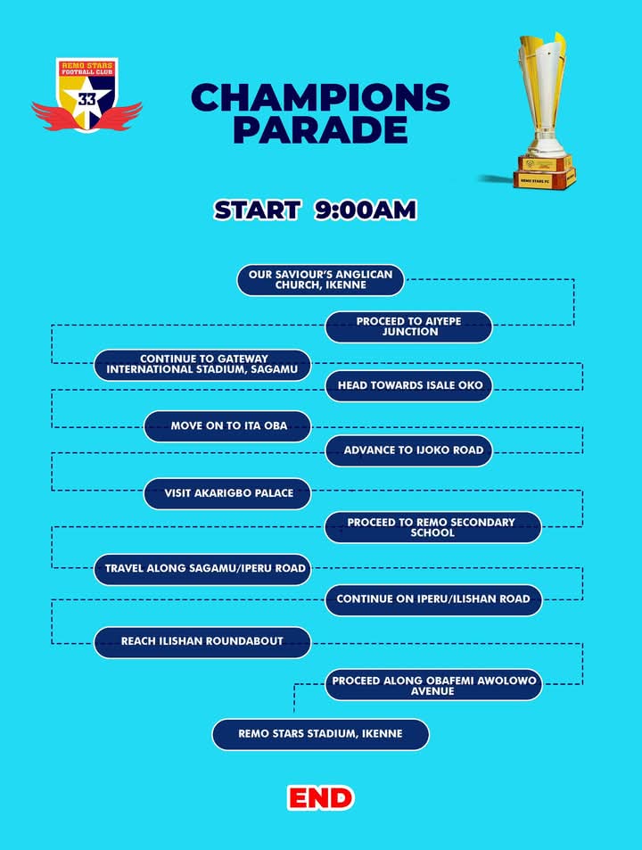 NPFL 2024/25: Trophy Parade - Itinerary for the parade by the champions Remo Stars.