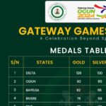 Gateway Games 2024: Final medals table for the 22nd National Sports Festival