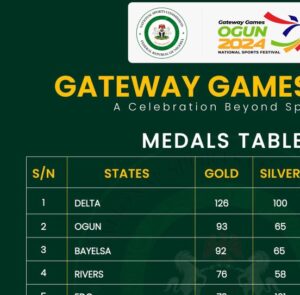 Gateway Games 2024: Final medals table for the 22nd National Sports Festival