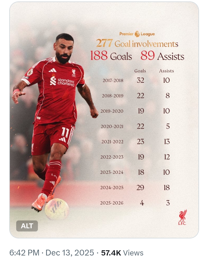 Ekitike' brace fires Liverpool to 2-0 win over Brighton